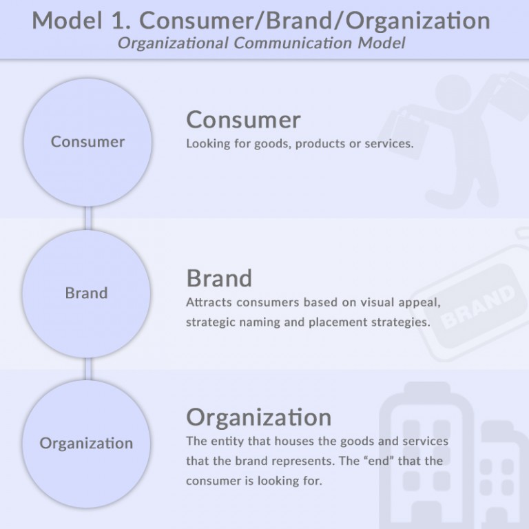 Branding as a Diffusion Strategy Full Media Services